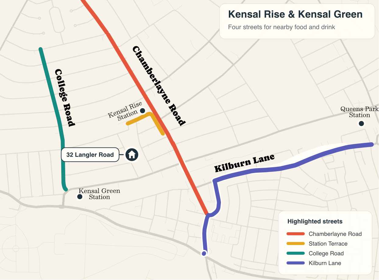 kensal rise